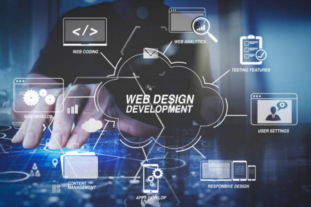 Latest Trends in Web Development in 2025: What’s Shaping the Digital Future?